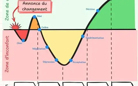 𝐋'𝐞𝐱𝐜𝐞𝐥𝐥𝐞𝐧𝐜𝐞 𝐨𝐩𝐞́𝐫𝐚𝐭𝐢𝐨𝐧𝐧𝐞𝐥𝐥𝐞, 𝐜’𝐞𝐬𝐭 𝐬𝐮𝐫𝐭𝐨𝐮𝐭 𝐮𝐧𝐞 𝐭𝐫𝐚𝐧𝐬𝐟𝐨𝐫𝐦𝐚𝐭𝐢𝐨𝐧… 𝐡𝐮𝐦𝐚𝐢𝐧𝐞