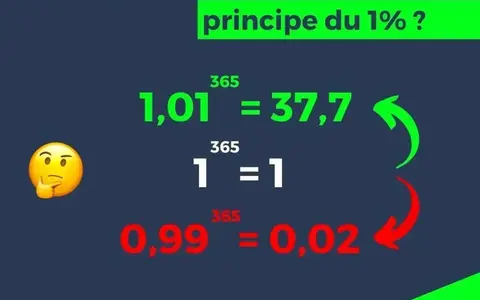 Amélioration continue à petit pas