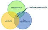BLOG N°LEAN-01 Démarche d’Excellence Opérationnelle – Episode 1 : quelques concepts