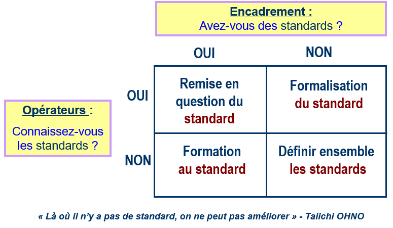 Standards